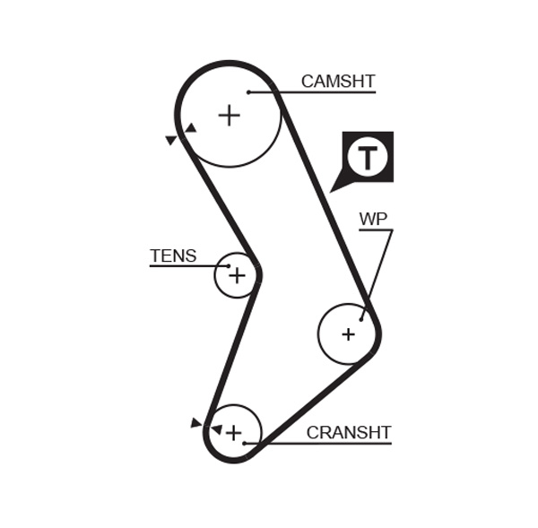 Kit distributie GATES K015545XS [1]