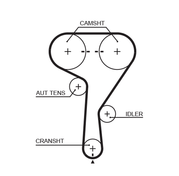 Kit distributie GATES K015603XS [1]
