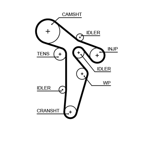 Kit distributie GATES K025649XS [1]
