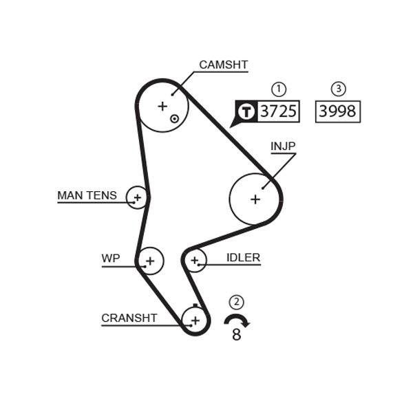 Kit distributie GATES K015588XS [1]