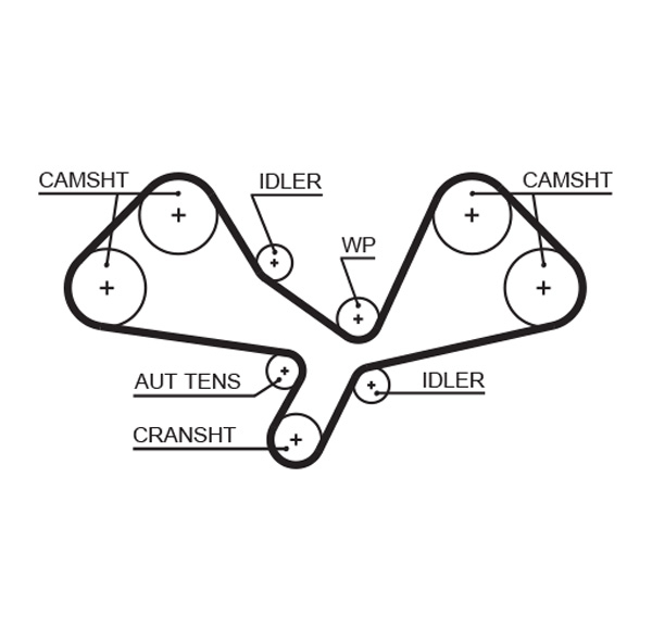 Kit distributie GATES K015605XS [1]