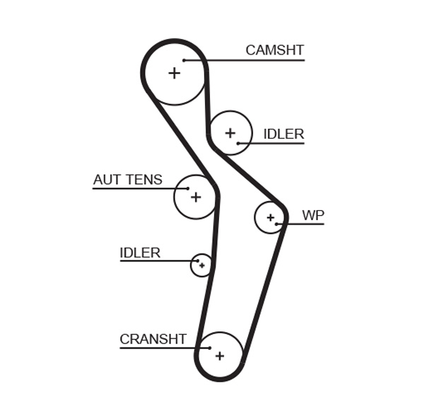 Kit distributie GATES K015616XS [1]