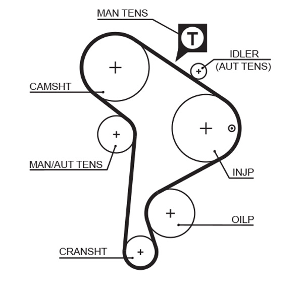 Kit distributie GATES K045223XS [1]