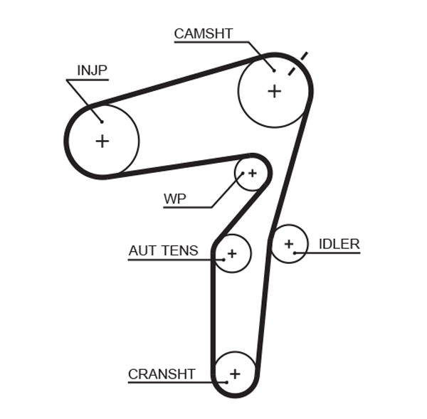 Kit distributie GATES K045623XS [2]