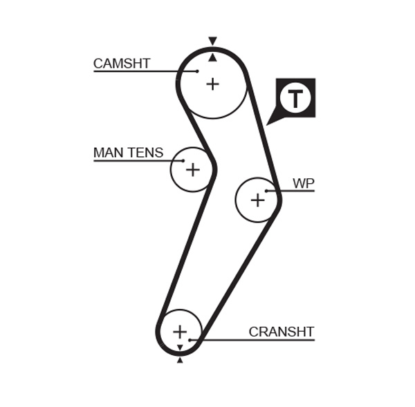 Kit distributie log./sand. 1.4/1.6 GATES K015473XS [2]