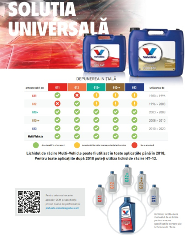 Antigel rosu concentrat Valvoline Multi-Vehicle Red Coolant - 20 Litri [2]