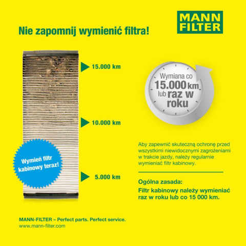 Filtru habitaclu cu carbon activ Mann-Filter CUK25038 [3]