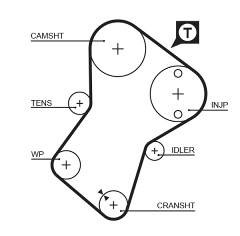 Kit distributie GATES K025049XS [1]