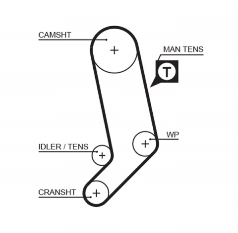 Set distributie + pompa de apa GATES KP75323XS [1]