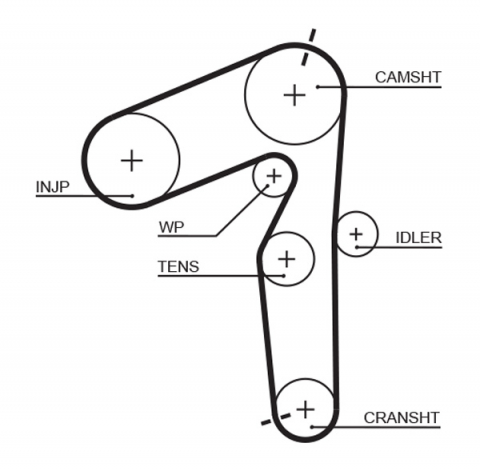 Piese auto - Set distributie + pompa de apa GATES KP55500XS