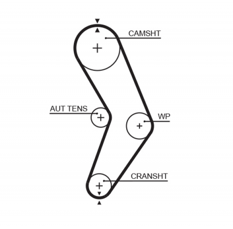 Kit distributie - Kit distributie log./sand. 1.4 /1.6 2010-> ps GATES K015662XS