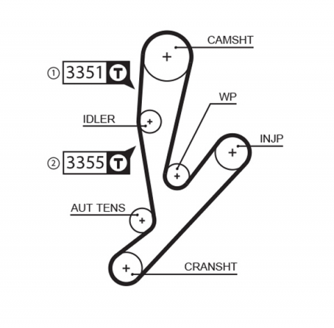 Piese auto - Kit distributie GATES K015592XS