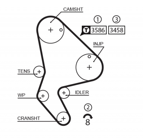 Piese auto - Set distributie + pompa de apa GATES KP15524XS