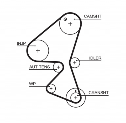 Kit distributie GATES K015598XS [1]