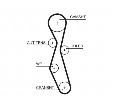 Kit distributie GATES K015606XS [1]
