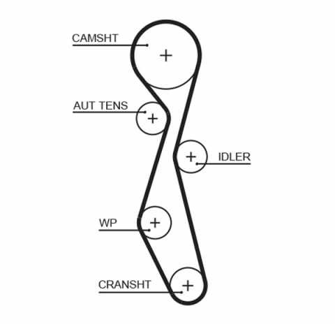 Kit distributie GATES K025633XS [1]