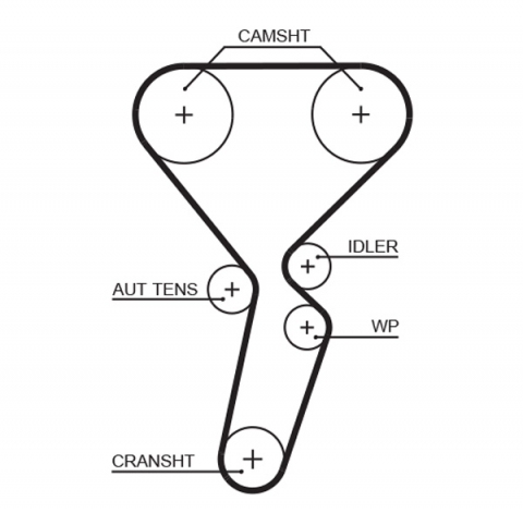 Piese auto - Set distributie + pompa de apa GATES KP35501XS