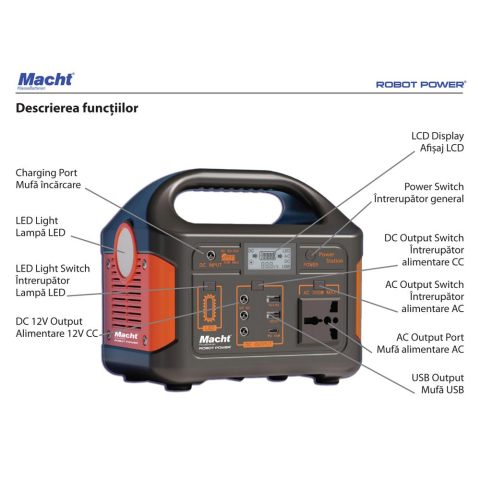 STATIE INCARCARE PORTABILA 300W [1]