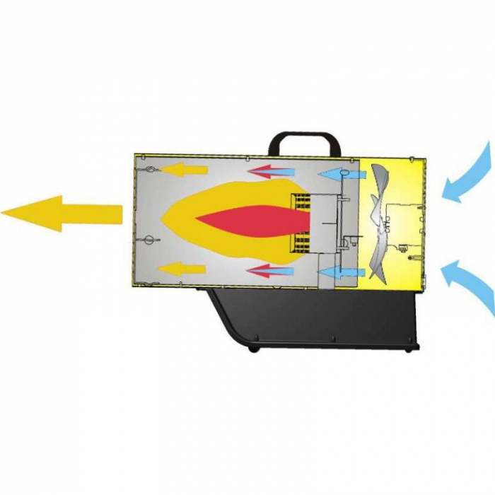Incalzitor cu gaz tip BLP 11 M [4]