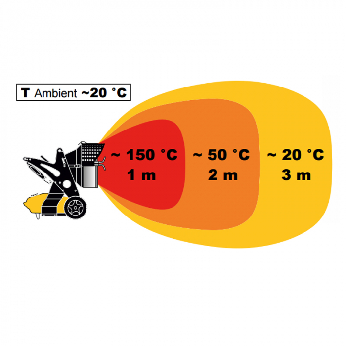Incalzitor cu motorina cu ardere catalitica tip XL 9 SR [2]