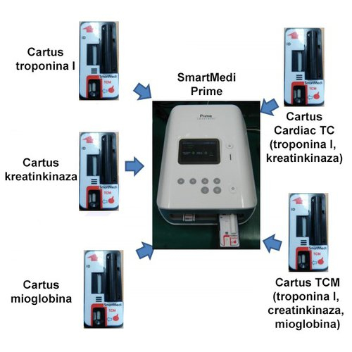 Dispozitiv pentru diagnosticarea infarctului miocardic -Smart MediPrime-Digital Optics SouthKorea [3]