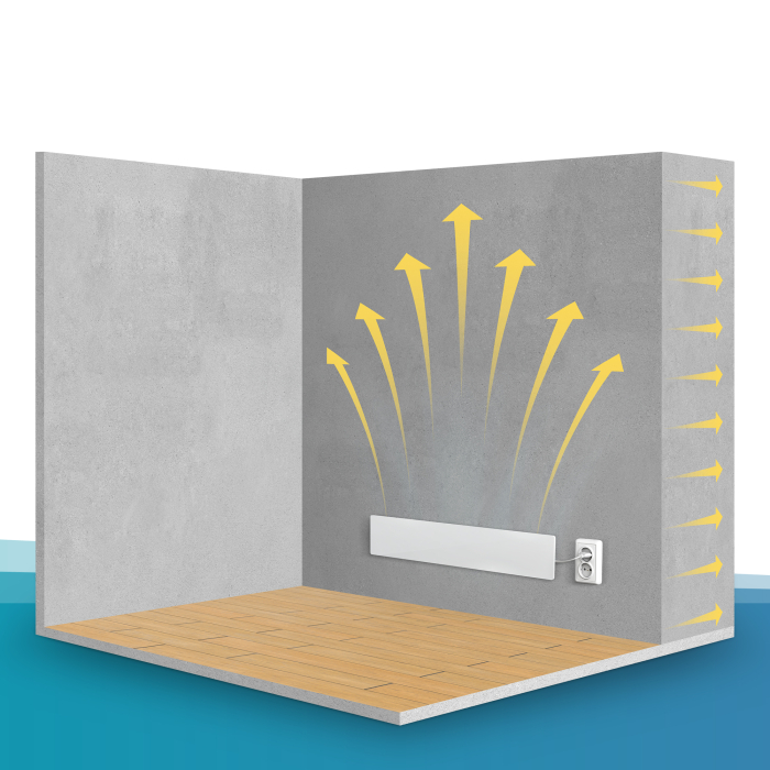 RESIGILAT Aparat electric anti-mucegai Schimmel DRY M1, 45W, IP54, fara substante chimice/toxice, incalzire prin infrarosu, piatra ceramica, ideal pentru baie/dormitor/living/bucatarie, alb [6]