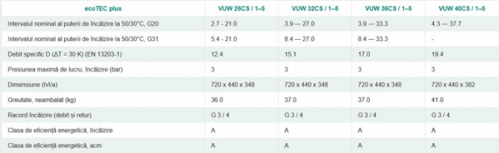 Centrala termica in condensatie, 33.3 kw incalzire - 35.5 A.C.M, Vaillant ecoTEC plus VUW 36CS/1-5 [6]