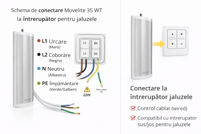 Motor Movelite 35 WT 230V pentru perdele electrice – comandă prin întrerupător [3]