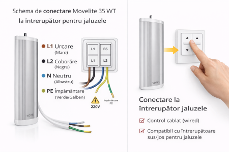 Sisteme smart - Motor Movelite 35 WT 230V pentru perdele electrice – comandă prin întrerupător