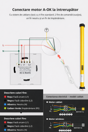 Motor tubular A-OK 230V pentru jaluzele și rulouri – 4 fire, comandă prin întrerupător [1]