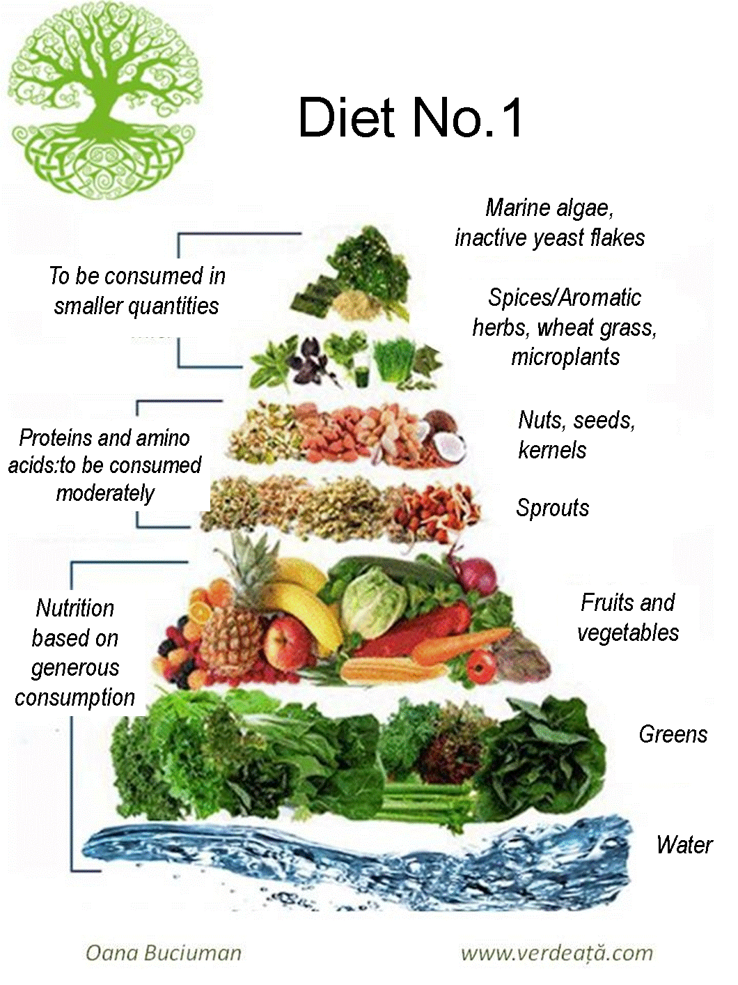 Detoxifiere de 3 zile: ce să mănânci ca să elimini toxinele? - Dietă & Fitness > Dieta - zsazsazsu.ro