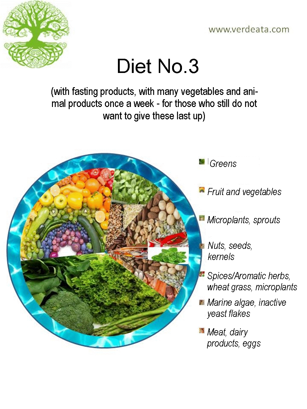 Meniuri complete în dieta disociată 3 - 3 - 3 - Reţete Diete