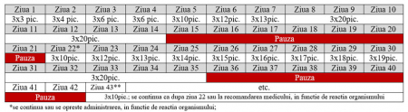 CLARKIA tinctură din trei plante pentru sistemul digestiv 50 ml [3]