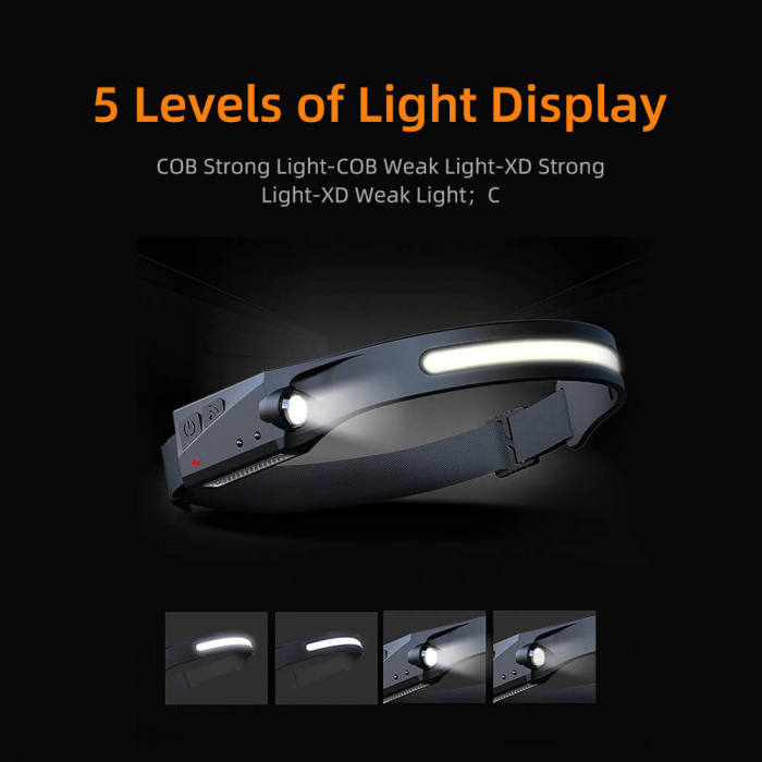 Lanterna LED pentru cap Supfire HL65, COB LED, 340lm, incarcare USB-C, control miscare mana - Copie [4]