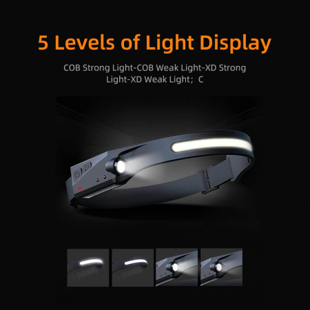 Lanterna LED pentru cap Supfire HL65, COB LED, 340lm, incarcare USB-C, control miscare mana - Copie [3]