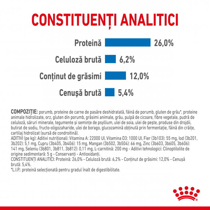 0.5 kg Royal Canin XSmall Light Weight Care Adult hrana uscata caine pentru limitarea cresterii in greutate [2]