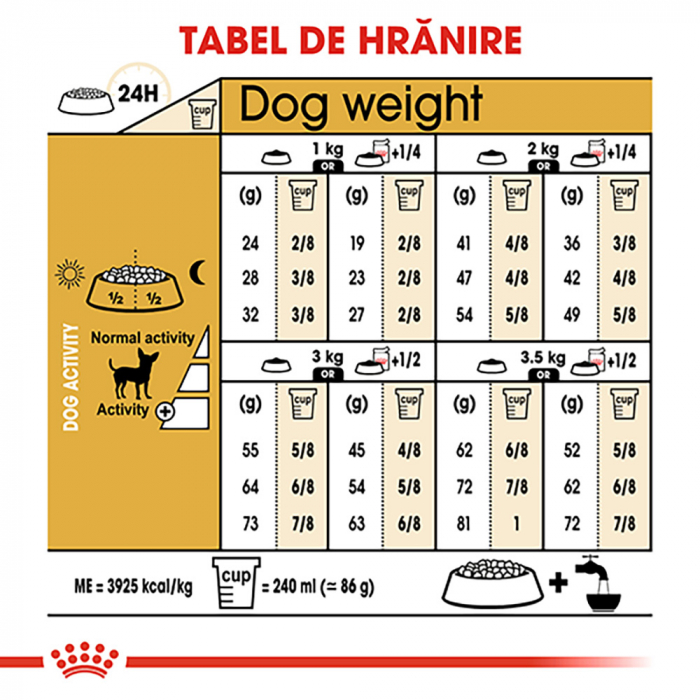 1.5 kg Royal Canin Chihuahua Adult hrana uscata caine [8]