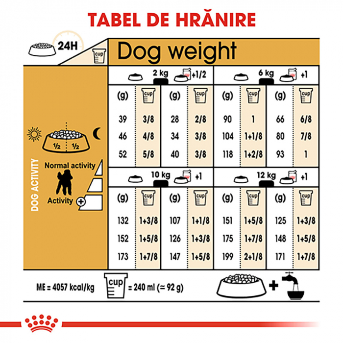 1.5 kg Royal Canin Poodle Adult hrana uscata caine [8]