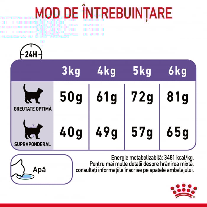 10kg Royal Canin Appetite Control Adult hrana uscata pisica sterilizata pentru reglarea apetitului [7]