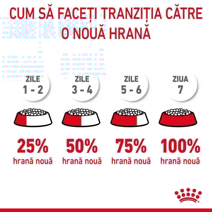 10kg Royal Canin Appetite Control Adult hrana uscata pisica sterilizata pentru reglarea apetitului [8]