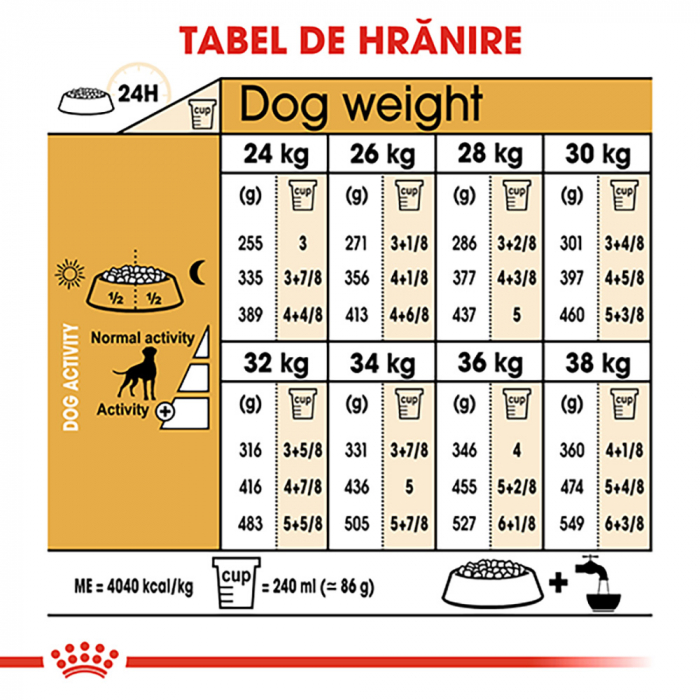 12 kg Royal Canin Boxer Adult hrana uscata caine [8]