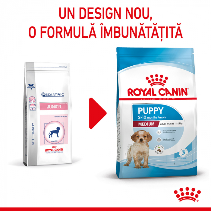 15 kg Royal Canin Medium Puppy hrana uscata caine junior [3]