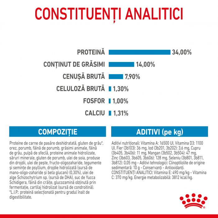 15kg Royal Canin Giant Puppy hrana uscata caine junior etapa 1 de crestere [8]