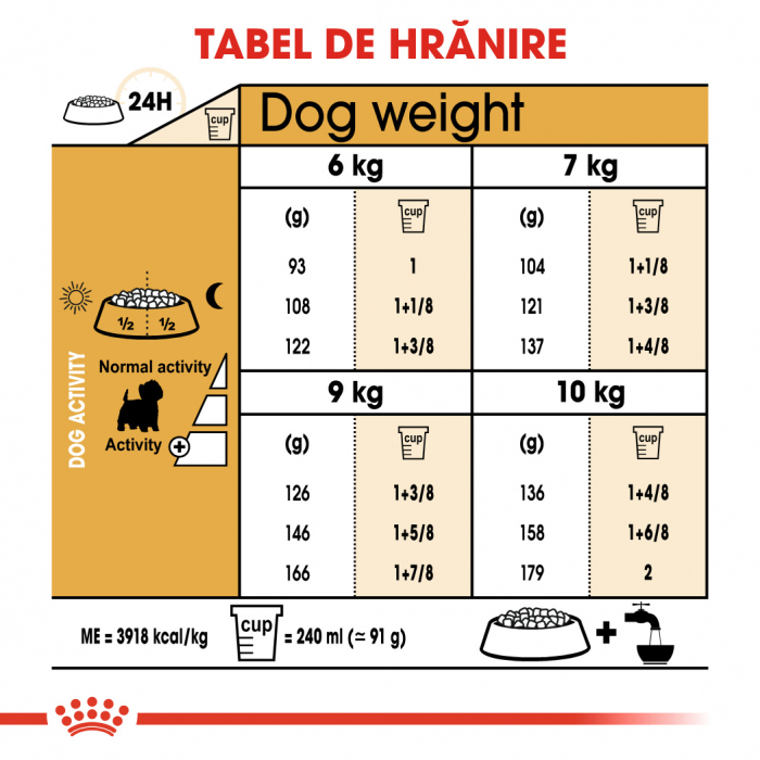 3kg Royal Canin West Highland Terrier Adult hrana uscata caine Westie [8]