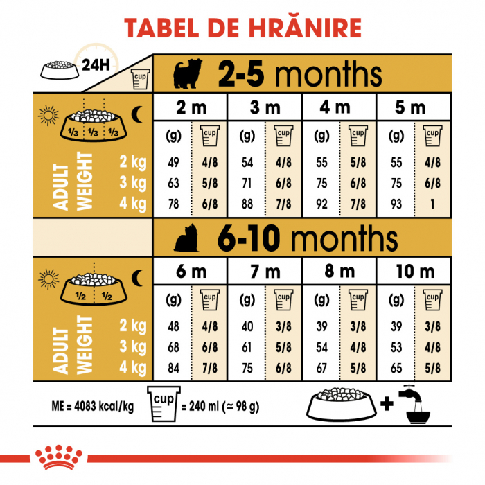 500 g Royal Canin Yorkshire Puppy hrana uscata caine junior [8]