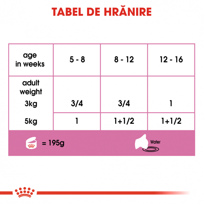 Royal Canin Mother & BabyCat hrana umeda pisica mama si puii pana la 4 luni, 195 g [6]