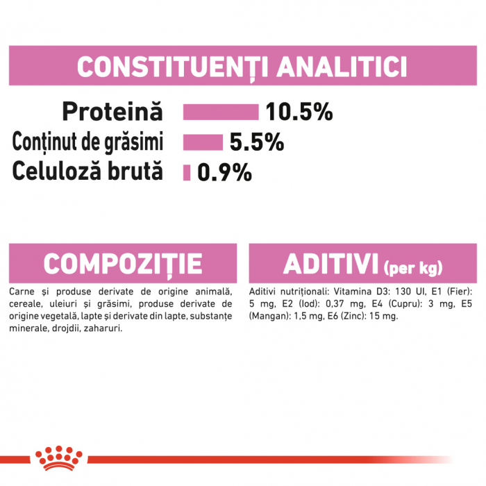 Royal Canin Mother & BabyCat hrana umeda pisica mama si puii pana la 4 luni, 195 g [7]