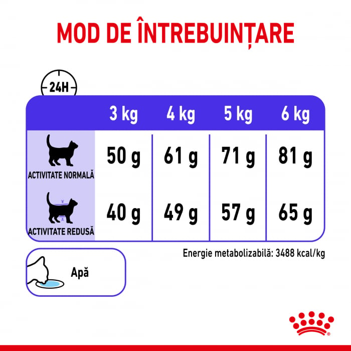 Royal Canin Appetite Control Care, hrana uscata pisici, adult sterilizat, reglarea apetitului, 10kg [6]