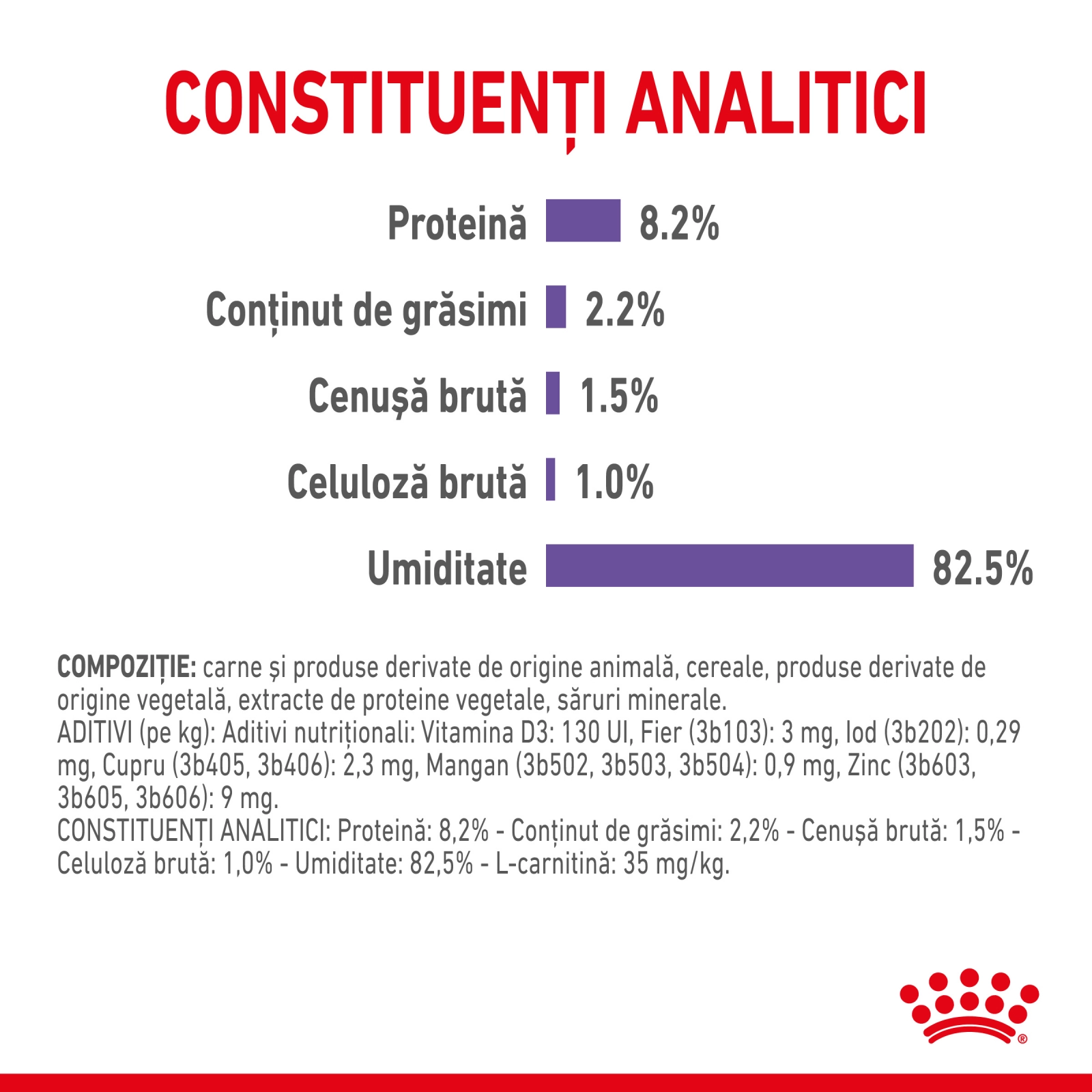 Royal Canin Appetite Control Care, hrana umeda pisici, adult sterilizat, reglarea apetitului, (in sos), 85g x 12 [3]