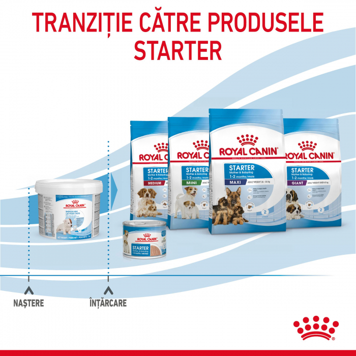 400g Royal Canin Babydog Milk inlocuitor lapte matern caine [4]